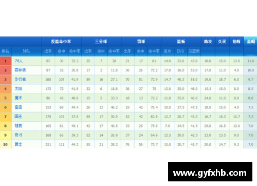 NBA球队排名：全面解读联盟各队当前的竞争力对比